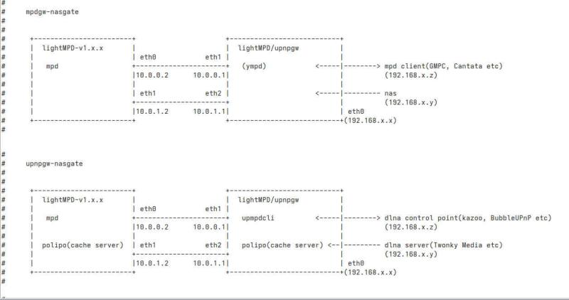 system-image