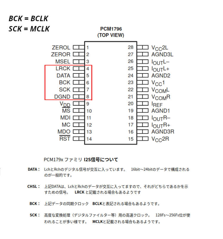 PCM1796-I2S