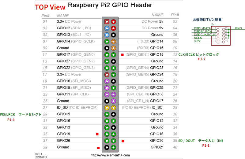 ファイル名: GPIOPi2.png
ファイルサイズ: 129.7KB GPIOPi2